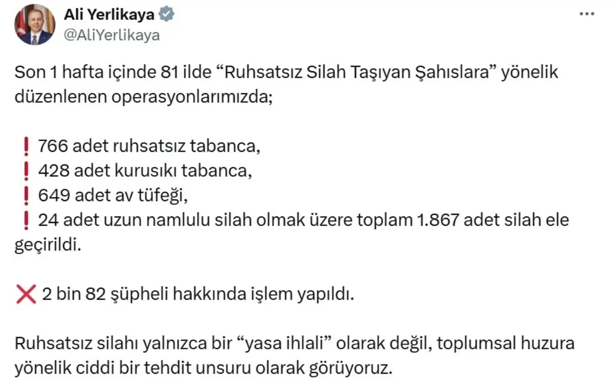 Ruhsatsız Silah Operasyonları: 2082 Şüpheli